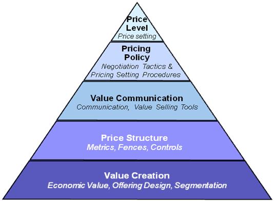 Strategic_Pricing_Pyramid.png