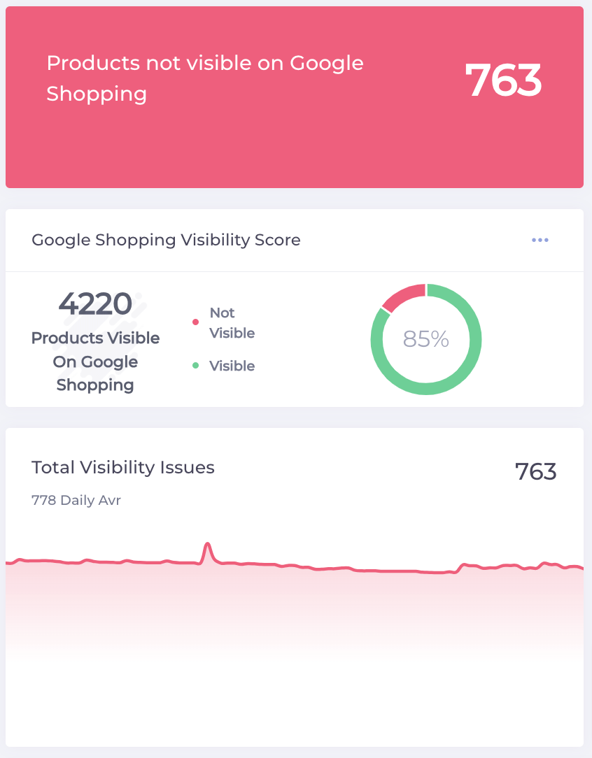 Product-Visibility-Score